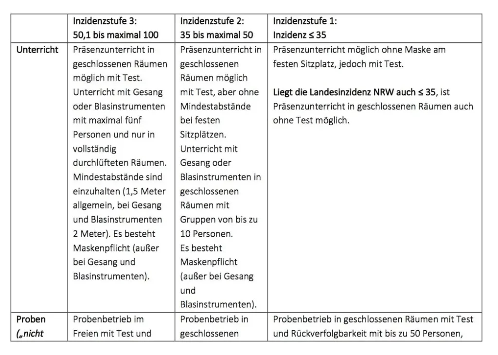 NRW Inzidenz